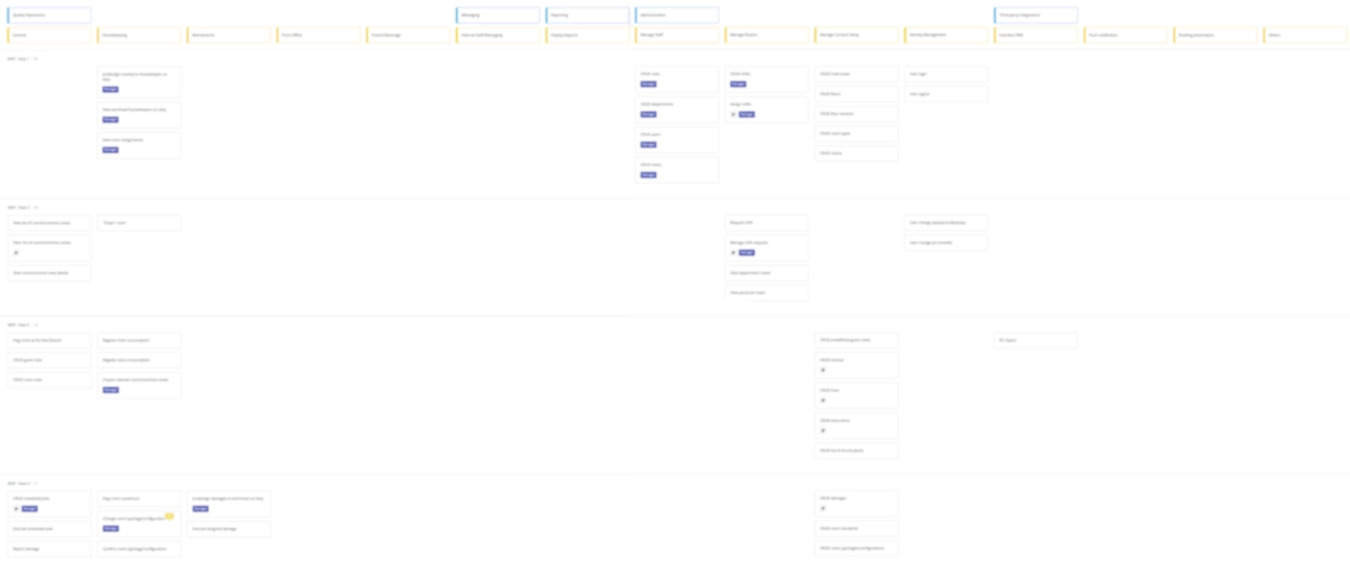 Miro board showing part of a user story map with color-coded cards arranged in horizontal swim lanes, representing user activities at the top, user steps in the middle, and release phases at the bottom.