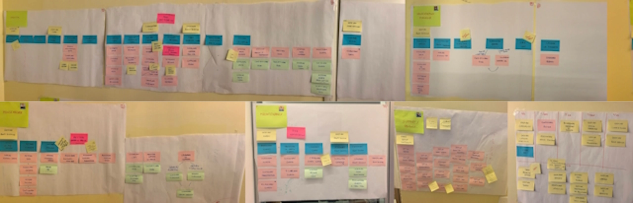 A panoramic composition showing walls covered in white paper sheets filled with colorful post-it notes arranged a user story map.